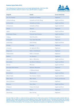 Sustran Cycle Paths 2013