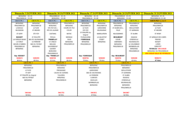Carnet De Route De Janvier 2021 À Janvier 2022