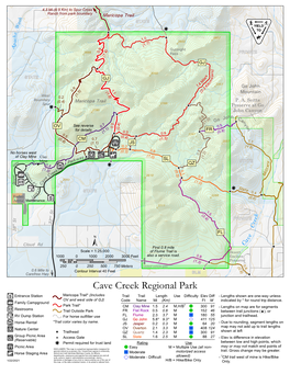 Cave Creek Regional Park