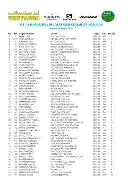 XVI° ECOMARATONA DEL VENTASSO CLASSIFICA MASCHILE Busana 08 Luglio 2018