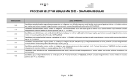 Processo Seletivo Sisu/Ufmg 2021 - Chamada Regular