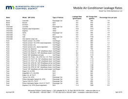 Mobile Air Conditioner Leakage Rates: Model Year 2018 (Aq-Mvp2-29I)