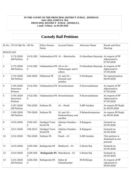 Custody Bail Petitions