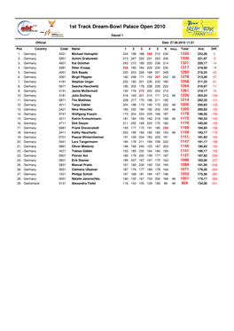 1St Track Dream-Bowl Palace Open 2010