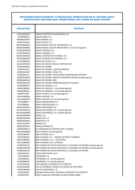 Caglesmmvig Abanca Corporacion Bancaria, S.A. Casdesbbxxx Arquia Bank, S.A. Bmares2mxxx Banca March, S.A. Bapues22xxx Banca Pueyo, S.A