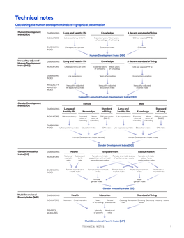 Technical Notes