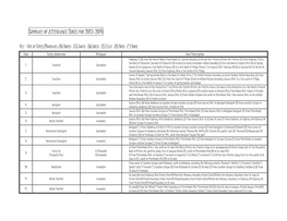 Summary of Attendance Zones for 2013-2014