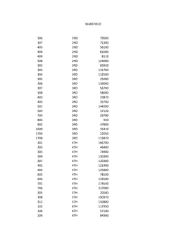 Wakefield 306 2Nd 79500 307 2Nd 71300