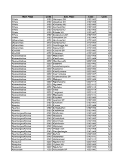 Mainplace Codelist.Xls