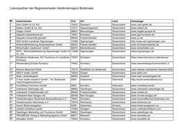 List & Label Report