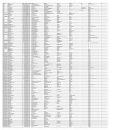 Mgl-Di120- Unpaid Shareholders List As On