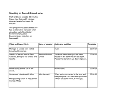 Standing on Sacred Ground Series Profit and Loss Episode 56 Minutes Papua New Guinea 27 Minutes, Alberta Canada Tar Sands 29 Minutes