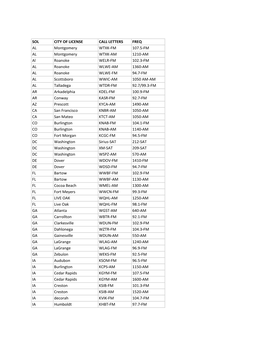 Sol City of License Call Letters Freq