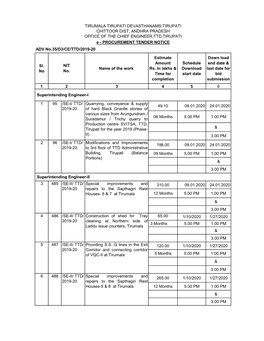 Sl. No Name of the Work Estimate Amount Rs. in Lakhs & Time For