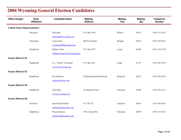 General Election Candidates