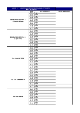 Demarcación Asistencial De Enfermería Área Burgos