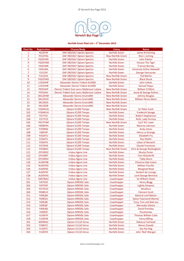 © Norwich Bus Page 2013 Norfolk Green Fleet List – 1 St December