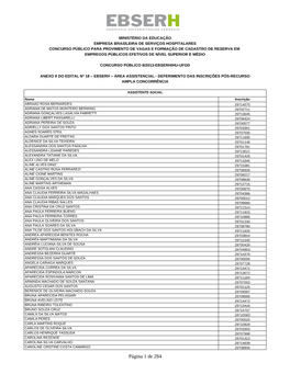 Anexo Ii Do Edital Nº 18 – Ebserh – Área Assistencial - Deferimento Das Inscrições Pós-Recurso Ampla Concorrência