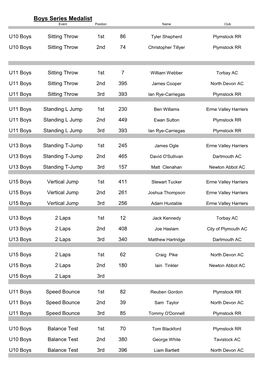 Boys Series Medalist Event Position Name Club