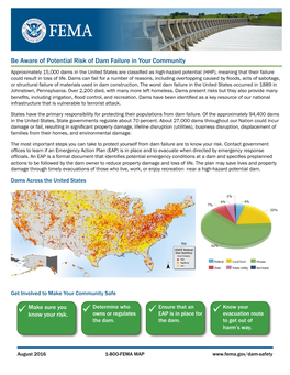 Be Aware of Potential Risk of Dam Failure in Your Community