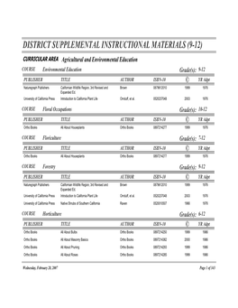 List of Publishers' Representatives