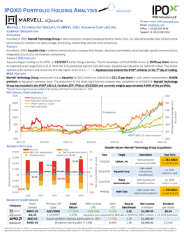 Ipox® Portfolio Holding Analysis 02/24/2021