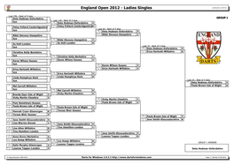 Darts for Windows 2.8.2.2 Page 1 - Monday 25.06.2012 England Open 2012 - Ladies Singles 25/06/2012 13:04:42