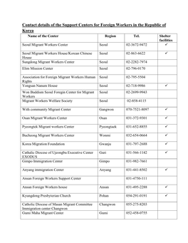 Contact Details of the Support Centers for Foreign Workers in the Republic of Korea Name of the Center Region Tel