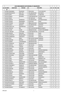 Nov 2012 Nmms Examination Selected Provisional List ( Bangalore North )