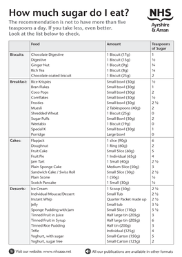 How Much Sugar Do I Eat? the Recommendation Is Not to Have More Than Five Teaspoons a Day