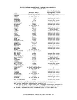 State Individual Income Tax Federal Starting Points