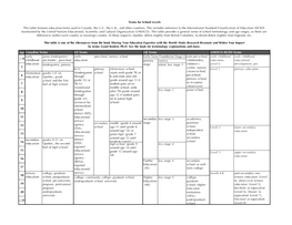 Terms for School Levels This Table Features Education Terms Used in Canada, the U.S., the U.K., and Other Countries