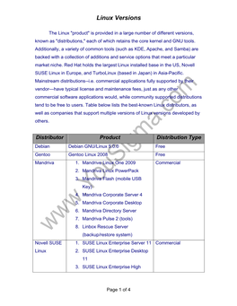 Linux Versions