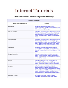 How to Choose a Search Engine Or Directory