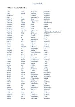 Copyright BSGW Enlistments from Aug to Dec 1914 Acton Ernest Quarryman Highlanders Ailen Walter Bleacher East Lancs Ainsworth R