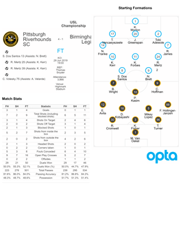 Pittsburgh Riverhounds SC Birmingham Legion