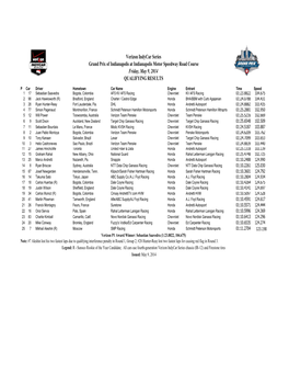 GP of Indianapolis Qual Results