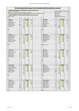 2013 Sky Sports Elite League Team Declaration and Green Sheets - Issue 32