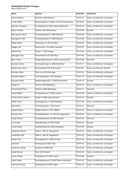 Viehhändler Kanton Thurgau Stand Februar 2018