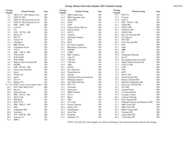 George Mason University Summer 2021 Channel Lineup 20210701