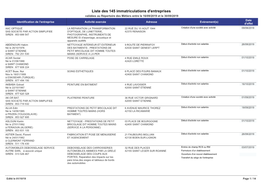 Liste Des 145 Immatriculations D'entreprises