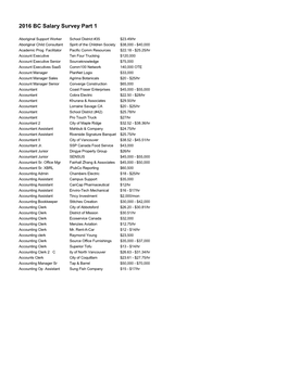 2016 BC Salary Survey Part 1