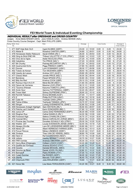 FEI World Team & Individual Eventing Championship