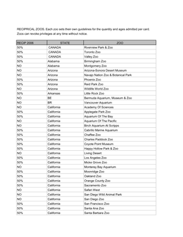 2006 Reciprocal List