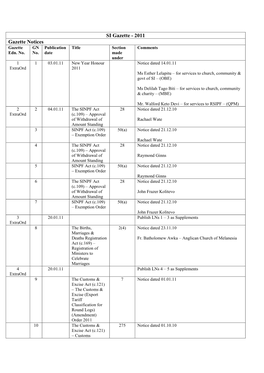 2011 Gazette Notices Gazette GN Publication Title Section Comments Edn