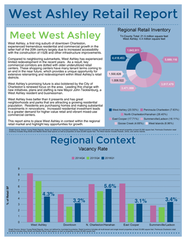 Summer 2016 West Ashley Retail Report