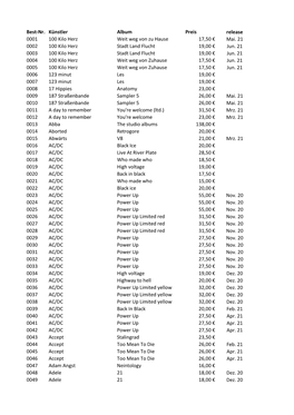 Best-Nr. Künstler Album Preis Release 0001 100 Kilo Herz Weit Weg Von Zu Hause 17,50 € Mai