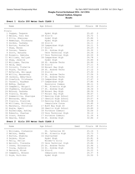 16/1/2016 National Stadium, Kingston Results Event 1 Girls 200 Meter