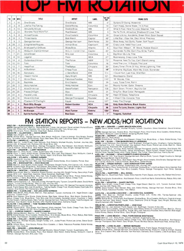 FM STATION REPORTS - NEW ADDS/HOT ROTATION KRST-FM - ALBUQUERQUE - BOB SHULMAN ADDS: George Harrison