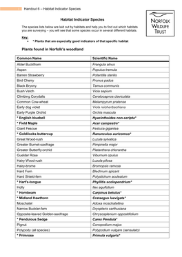 Habitat Indicator Species